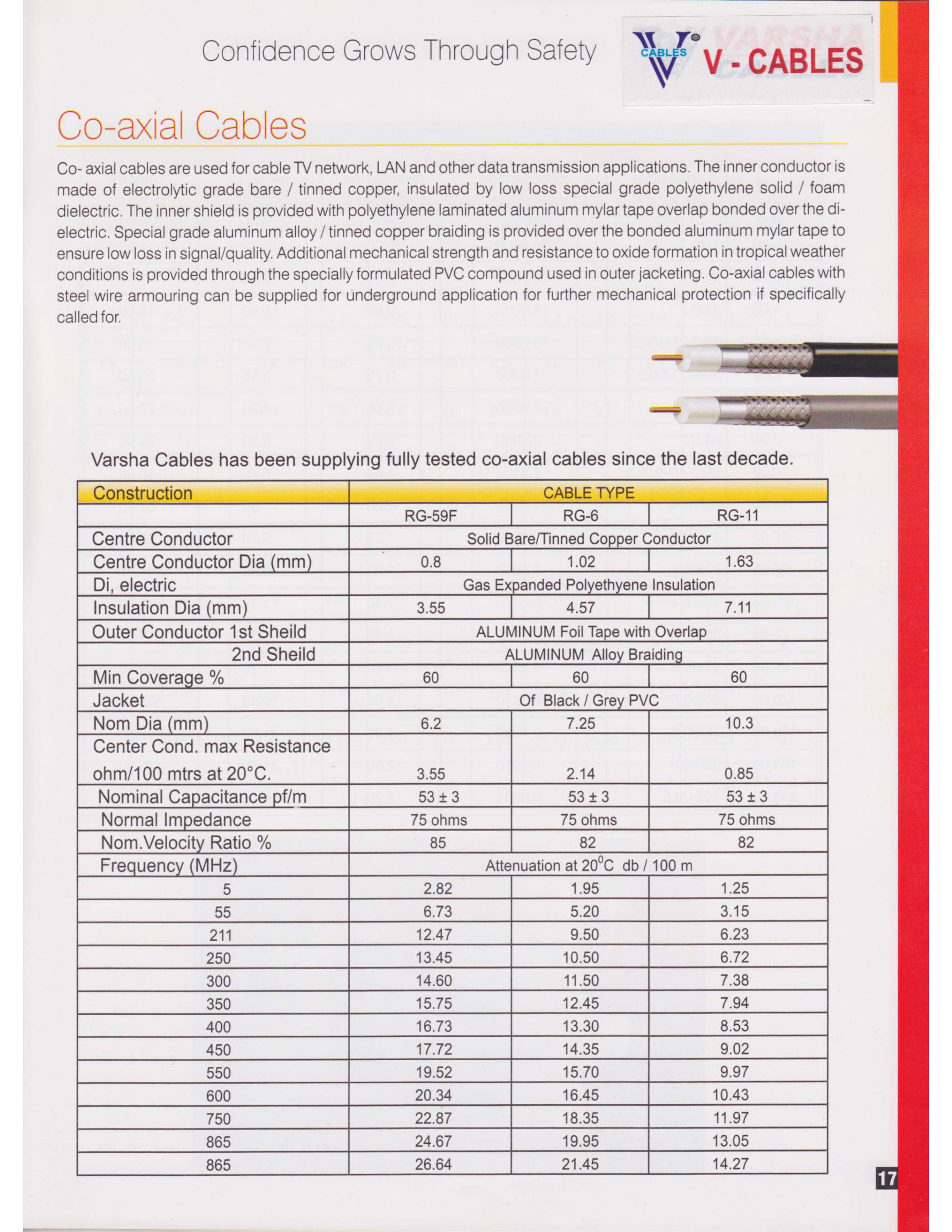 Catalog Page