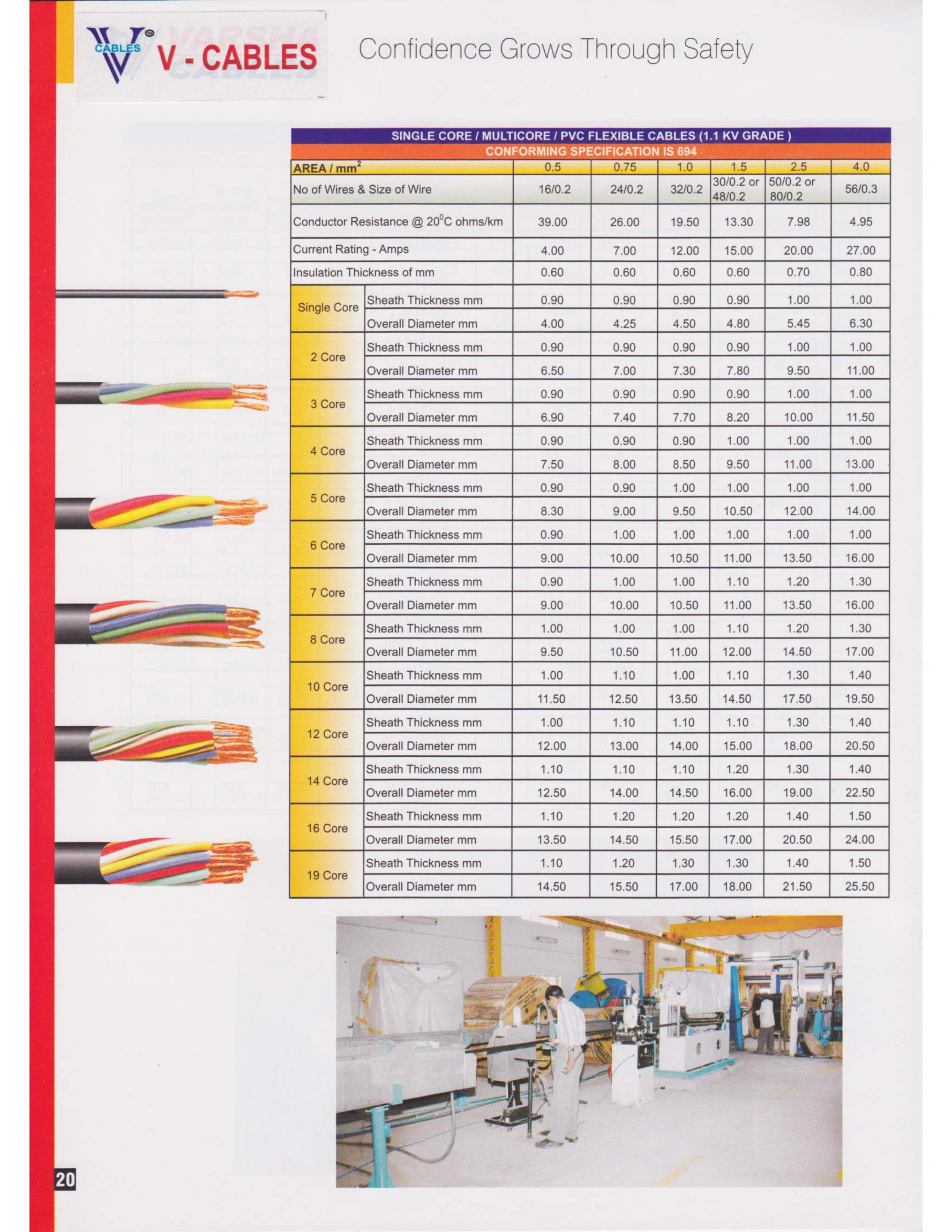 Catalog Page